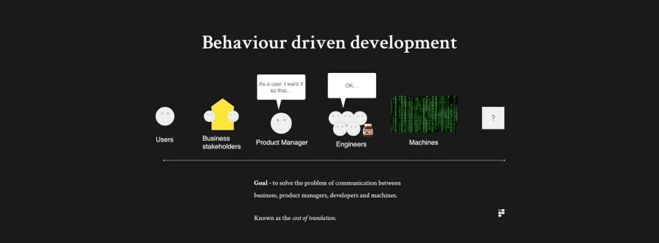 Understanding Behavior-Driven Development (BDD) Testing